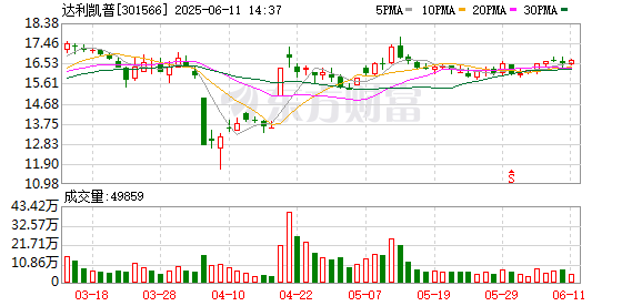 个人场外配资 达利凯普：公司主营业务为射频微波瓷介电容器的研发、制造及销售